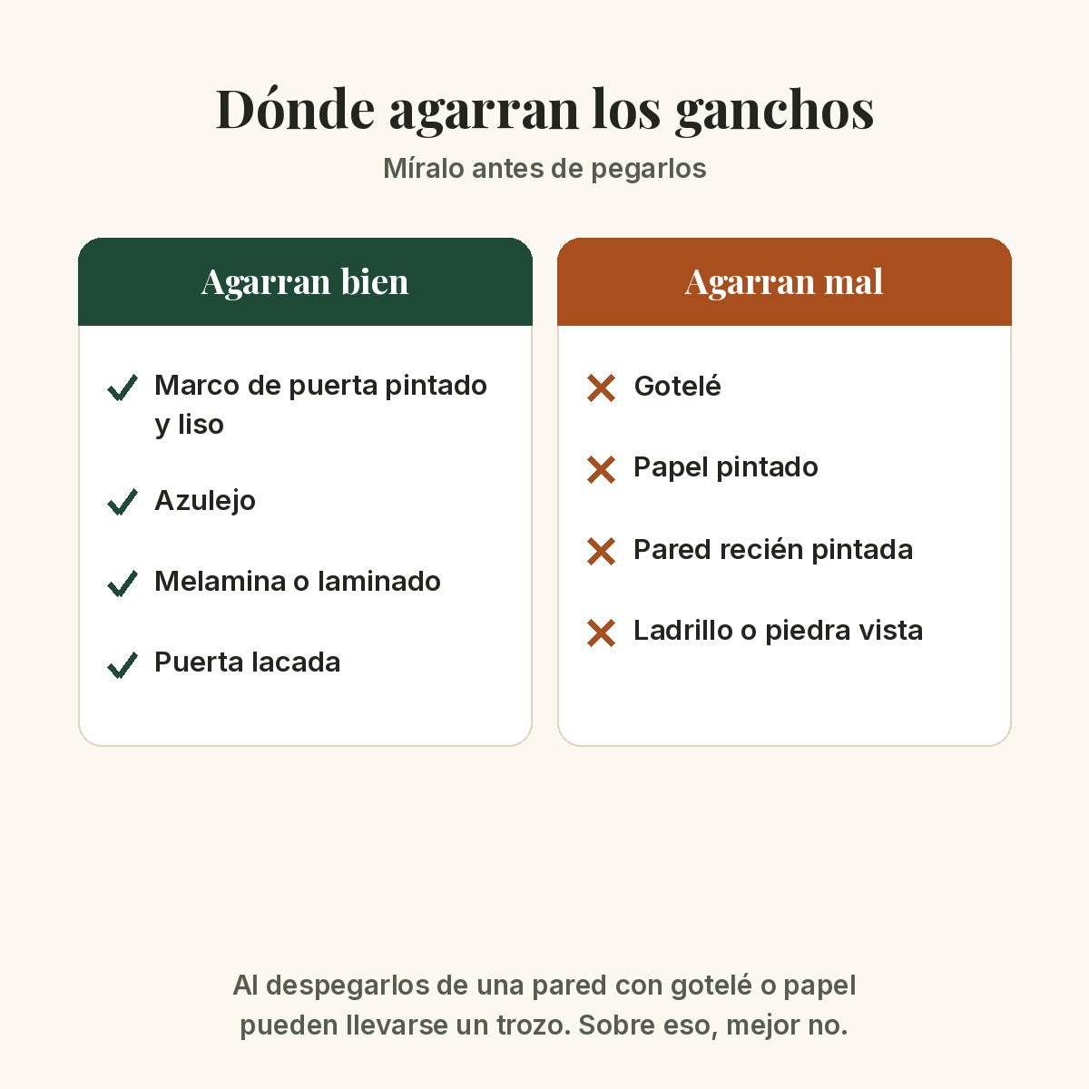 Los ganchos agarran en marco pintado liso, azulejo, melamina y puerta lacada, y agarran mal en gotelé, papel pintado, pared recién pintada y ladrillo visto