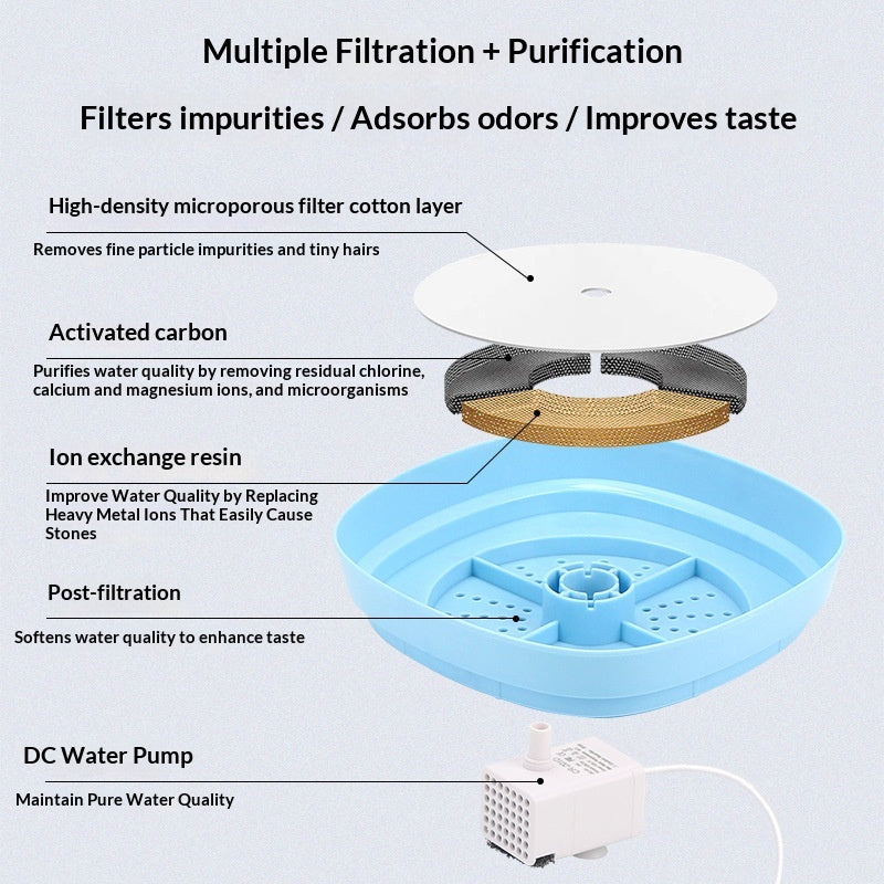 Fuente de agua para gato con filtro — foto 2