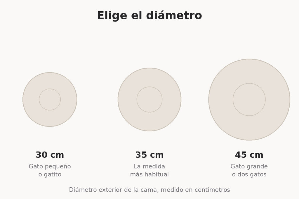 Esquema de los tres diámetros: 30, 35 y 45 cm