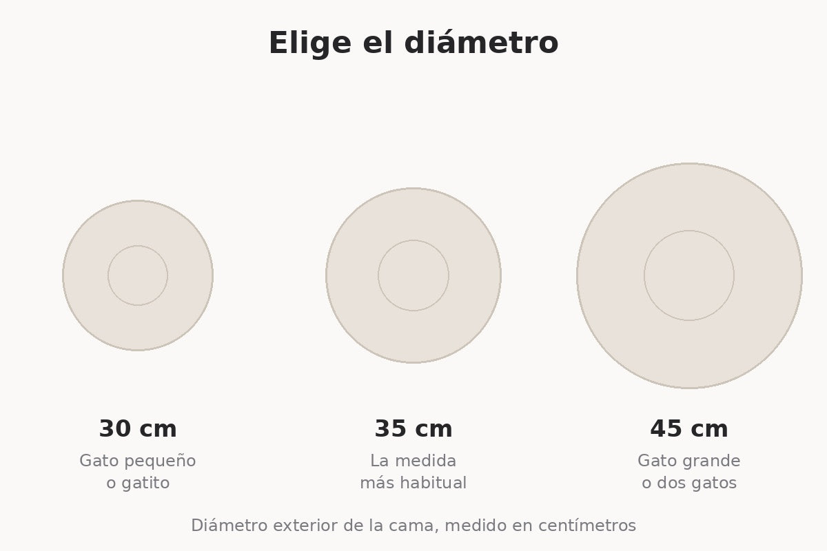 Esquema de los tres diámetros: 30, 35 y 45 cm